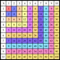 Multiplication Square. School vector illustration with colorful cubes. Multiplication Table. Poster for kids education Royalty Free Stock Photo