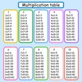 Multiplication Square. School vector illustration. Multiplication Table. Poster for kids education. Maths child card. Royalty Free Stock Photo