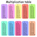 Multiplication Square. School vector illustration. Multiplication Table. Poster for kids education. Maths child card.