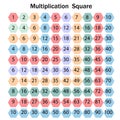 A-multiplication-square-on-the-white-background;-colored-hexagons,-vector Royalty Free Stock Photo