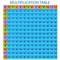 Multiplication Table