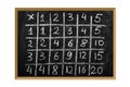 Multiplication table Royalty Free Stock Photo