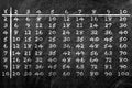 Multiplication table Royalty Free Stock Photo