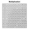 Multiplication table chart or multiplication table printable vector