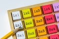 Multiplication table cubes
