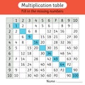 Multiplication table. Fill in the missing numbers. Math. Worksheet for kids