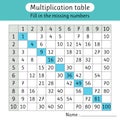 Multiplication table. Fill in the missing numbers. Worksheet for kids. Math