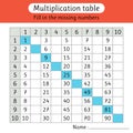 Multiplication table. Fill in the missing numbers. Worksheet for kids. Mathematics activity