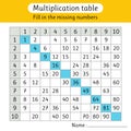 Multiplication table. Fill in the missing numbers. Worksheets for kids. Math