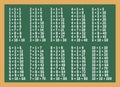 Multiplication table on green blackboard Royalty Free Stock Photo