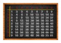 Multiplication table on blackboard