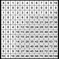 Multiplication Table Royalty Free Stock Photo