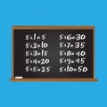 Multiplication table. Number five row on school chalk board. Educational illustration for kids