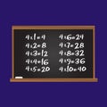 Multiplication table. Number four row on school chalk board. Educational illustration for kids