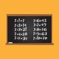 Multiplication table. Number seven row on school chalk board. Educational illustration for kids