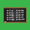 Multiplication table. Number six row on school chalk board. Educational illustration for kids