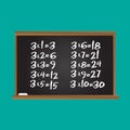 Multiplication table. Number three row on school chalk board. Educational illustration for kids