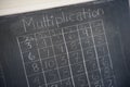 Multiplication Table