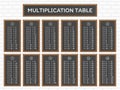 Multiplication Table on school board Royalty Free Stock Photo