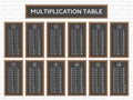 Multiplication Table on school board