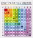 Multiplication Table Square Rainbow Colors Digits Education Tool Mathematics School Algebra Royalty Free Stock Photo