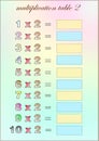 Multiplication table of two with empty space to write