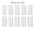 Multiplication Table on White Background Royalty Free Stock Photo