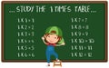 Multiplication Table Written on Chalk Board