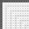 Multiplication table from zero to ten, clean grid math chart vector illustration Royalty Free Stock Photo