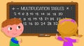 Multiplication tables on black board Royalty Free Stock Photo