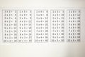 Multiplication tables hanging on the wall, time tables math Royalty Free Stock Photo