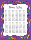 Multiplication Times Tables