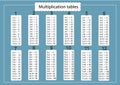 Multiplication