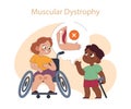 Muscular Dystrophy concept.