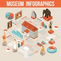 Museum Exhibits Isometric Infographic Flowchart Poster Royalty Free Stock Photo