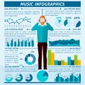 Music Listening People Infographics vector illustration Royalty Free Stock Photo