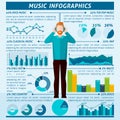 Music Listening People Infographics