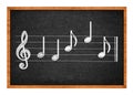 Music notes on blackboard Royalty Free Stock Photo