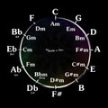 Musical Circle of Fifths Royalty Free Stock Photo