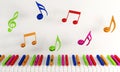 Musical Design Elements From Music