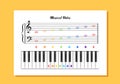 Musical notes poster with a colorful design.