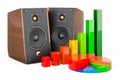 Musical Speakers with growth bar graph and pie chart. 3D rendering