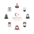 Muslim avatars. Vector signs