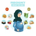 Muslim pregnant woman. What to eat. Vector colorful illustration with pregnancy concept. Healthy food
