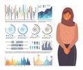 Muslim woman stands near large data infographics, chart, diagram, flowchart, population statistics