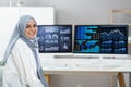 Muslim Woman Using KPI Business Analytics Royalty Free Stock Photo