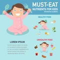 Must-eat nutrients for kids infographics,illustration.