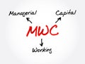 MWC - Managerial Working Capital is a business strategy designed to ensure that a company operates efficiently, acronym text