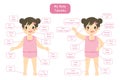 My Body Parts Bilingual, Girl Cartoon Vector