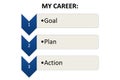 My Career - Goal Plan Action on white background